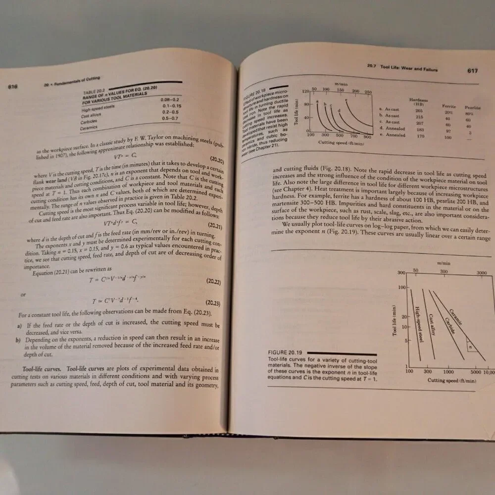 Manufacturing Engineering and Technology by Kalpakjian 1995 Hardcover 3rd Ed